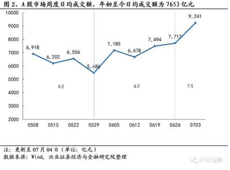 保险行业 五行